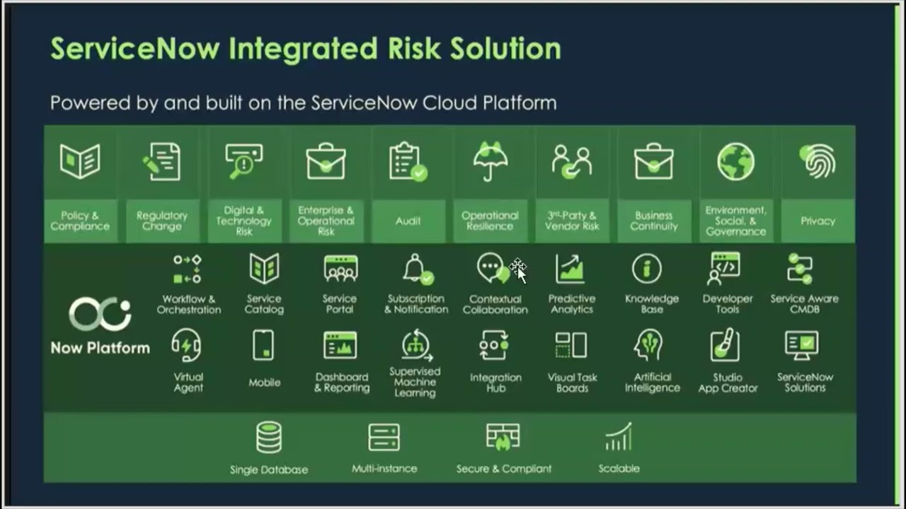 What is Integrated Risk Management in GRC || Session 10 || ServiceNow GRC