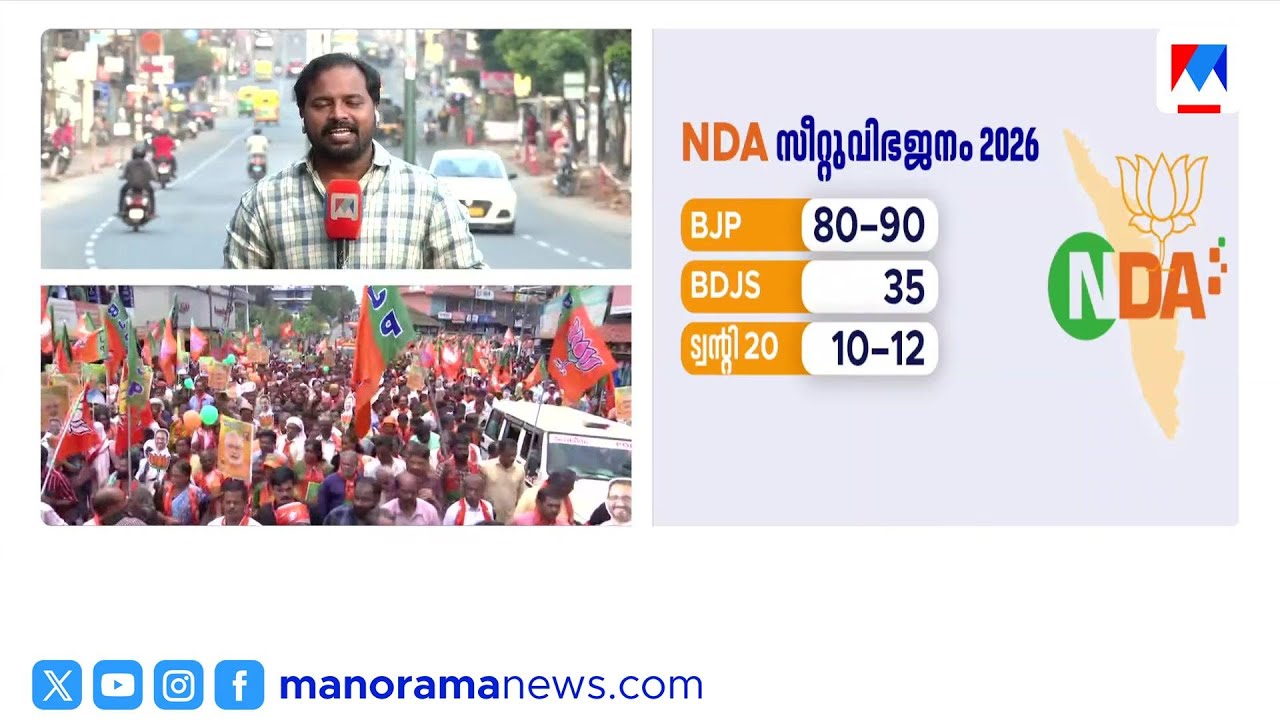 ബിജെപി 90 സീറ്റിൽ മാത്രം മത്സരിക്കും; ബിഡിജെഎസിന് 35 സീറ്റ് വരെ നൽകും ​| bjp | NDA