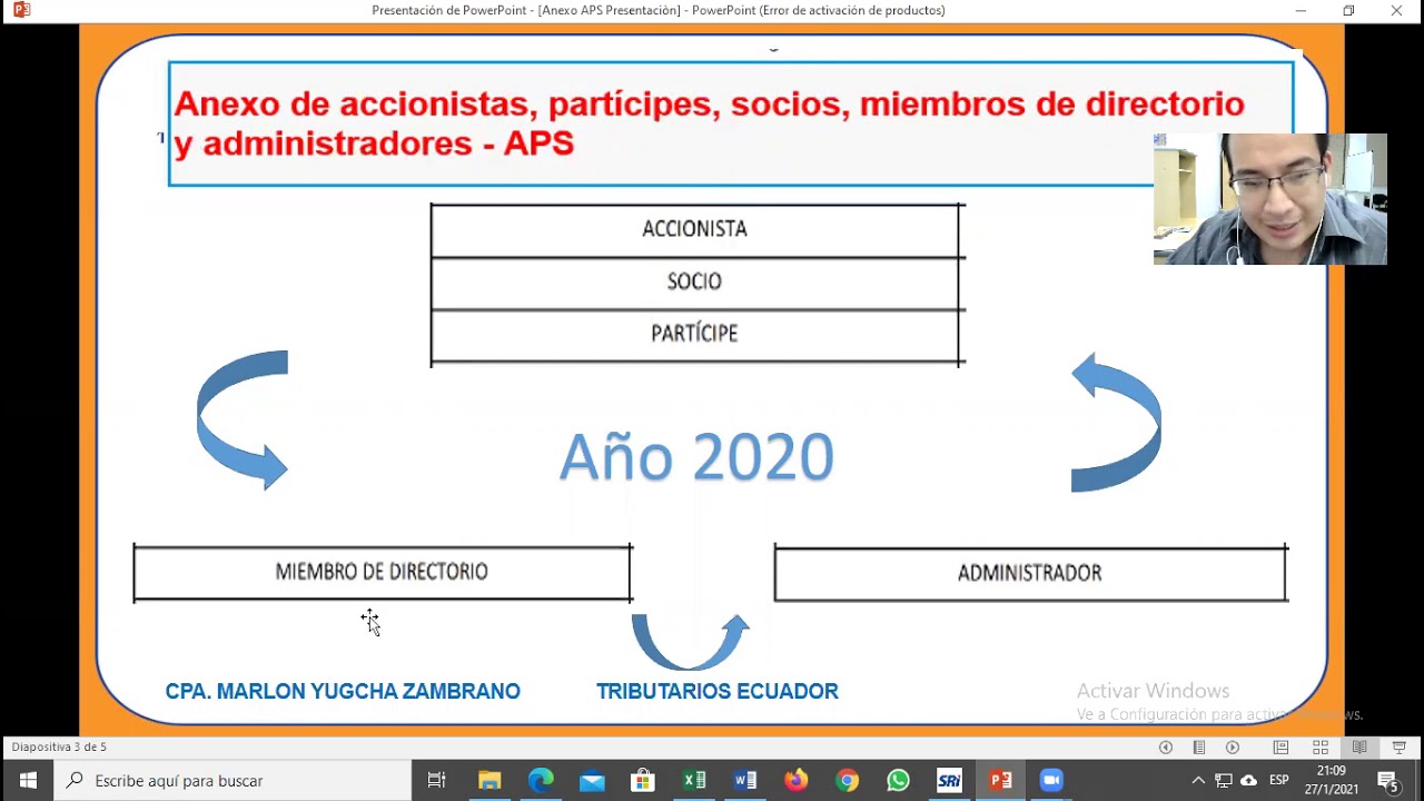 ANEXO DE ACCIONISTAS, PARTÍCIPES, SOCIOS, MIEMBROS DE DIRECTORIO Y ADMINISTRADORES  APS