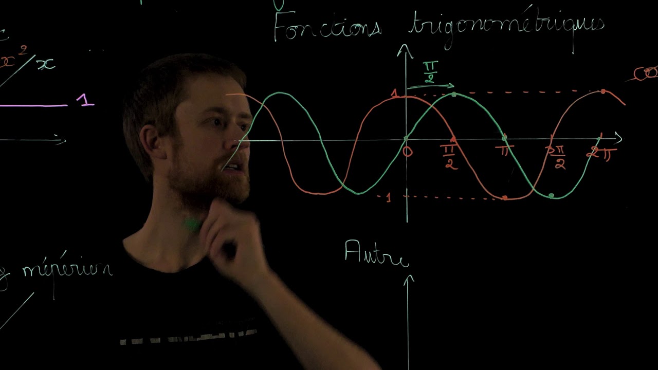SF30 Savoir tracer le graphe des fonctions usuelles