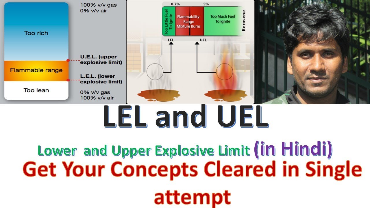 LEL and UEL || Explosive Limits