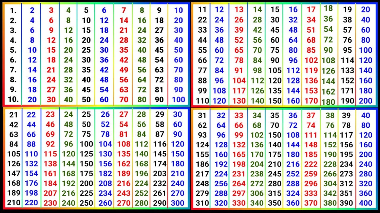 Pahada 2 se 40 Tak ka || 2 se lekar 40 Tak pahade || पहाड़ा 2 से 40 तक का @pahadapustak