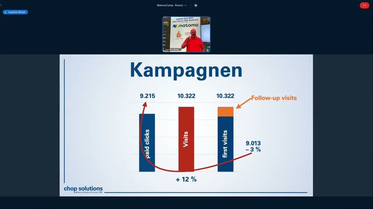 When users think differently: unexpected insights from user behaviour - Joachim Nickel - MatomoCamp
