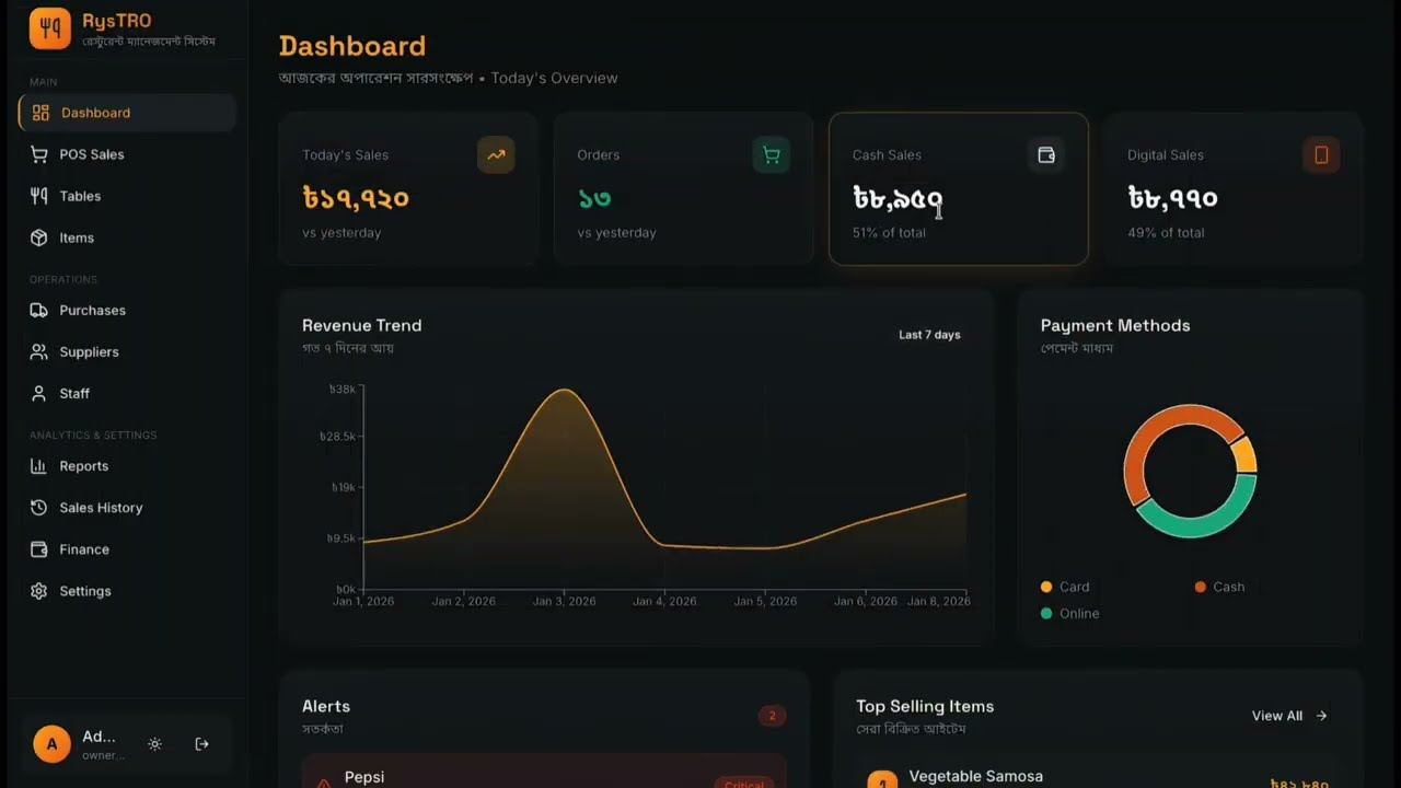 RysTRO – All-in-One Restaurant Management App | Free Demo