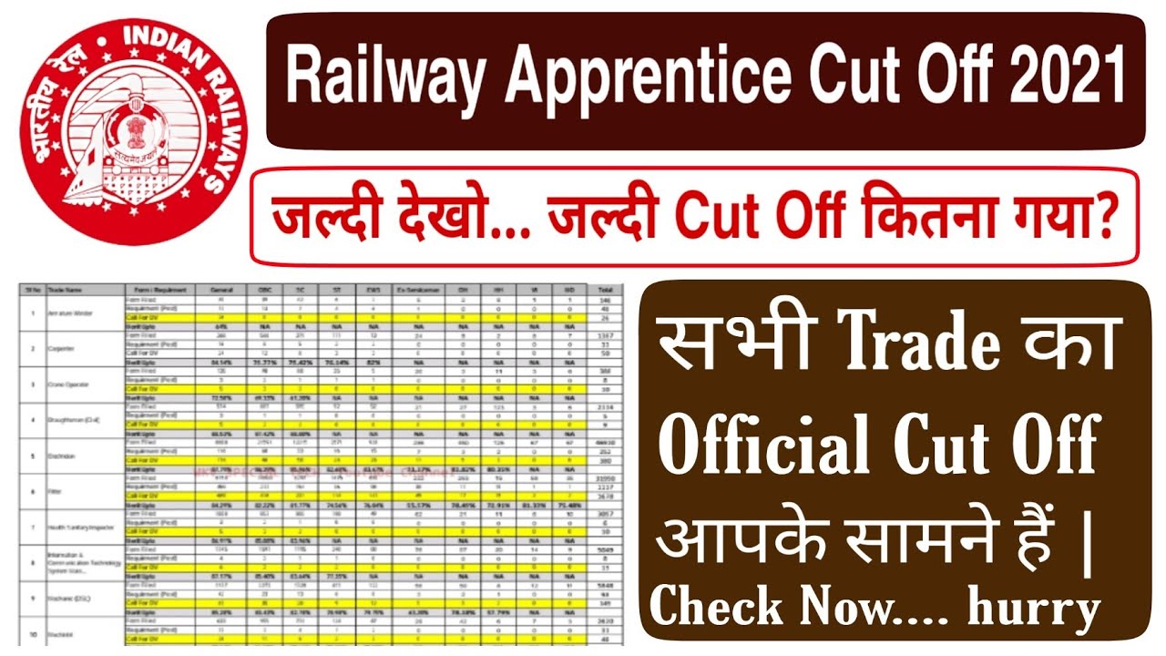 Railway Apprentice Cut Off 2021/Railway Merit List 2021/NCR Cut off 2021/North Central Rail Cut  off