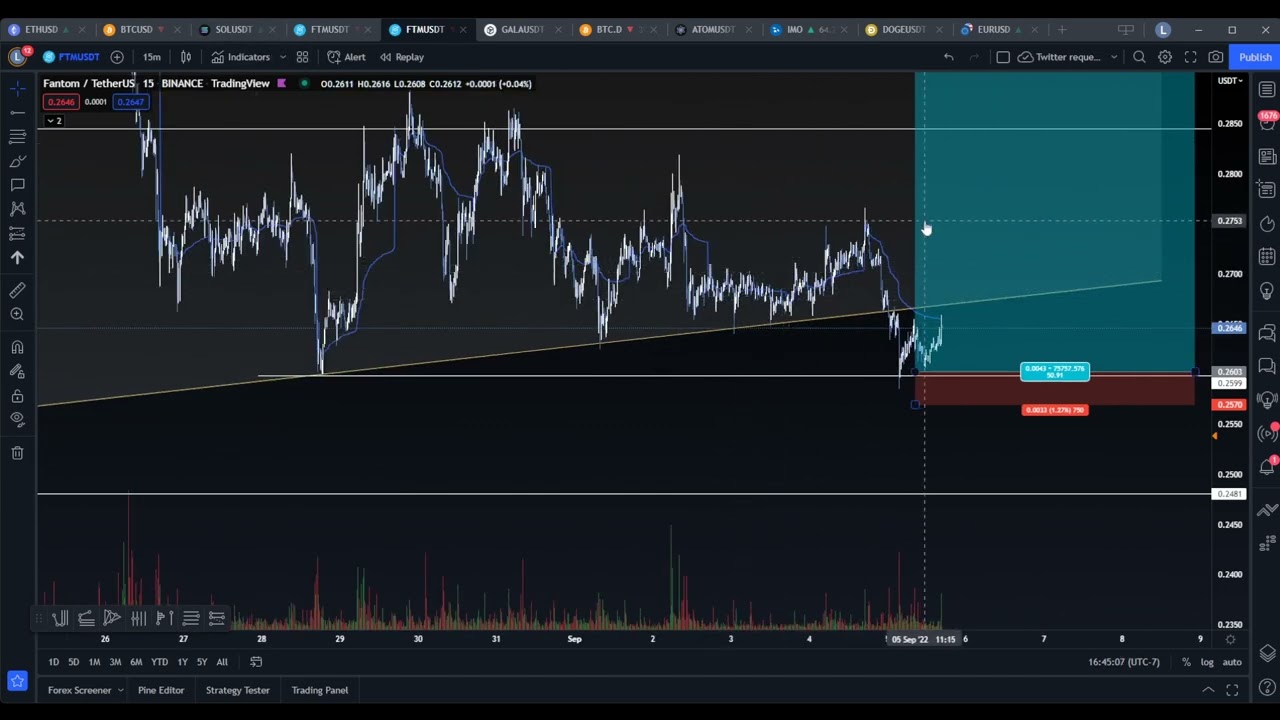 An update on Bitcoin, Sol, and FTM as we come out of the long weekend.