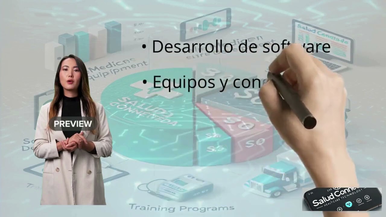 Mejorando la calidad de vida a través de I+D+I Parte II