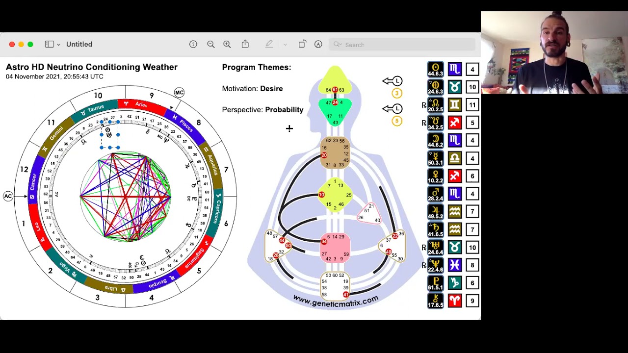 Gene Key 44 I Lunar Alchemy I Interference I Teamwork I Synarchy