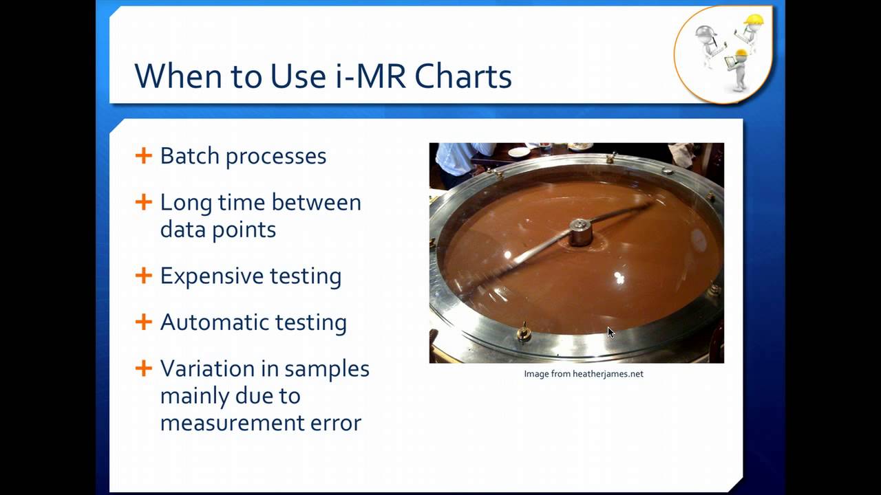 i-MR Control Charts