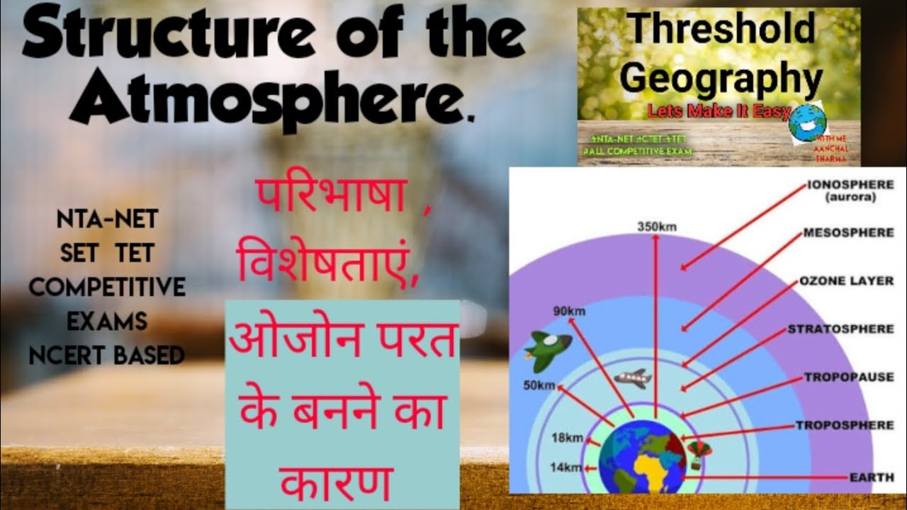 structure of Atmosphere #Ozonosphere