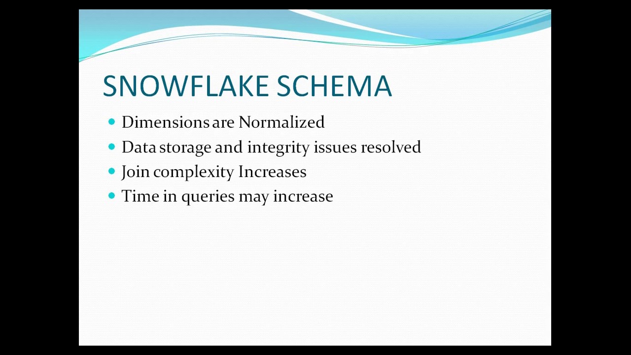 Star and Snowflake schema explained with real scenarios