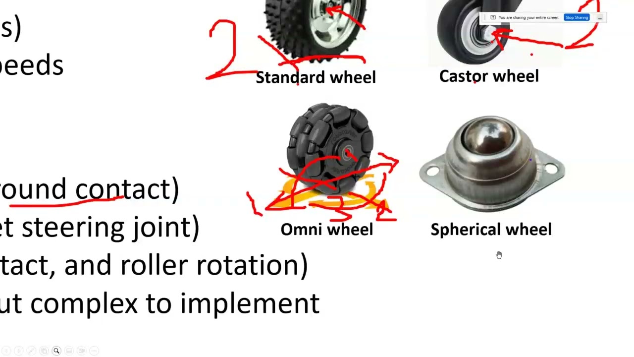 Cognitive Robotics ch4 2 Wheeled Locomotion