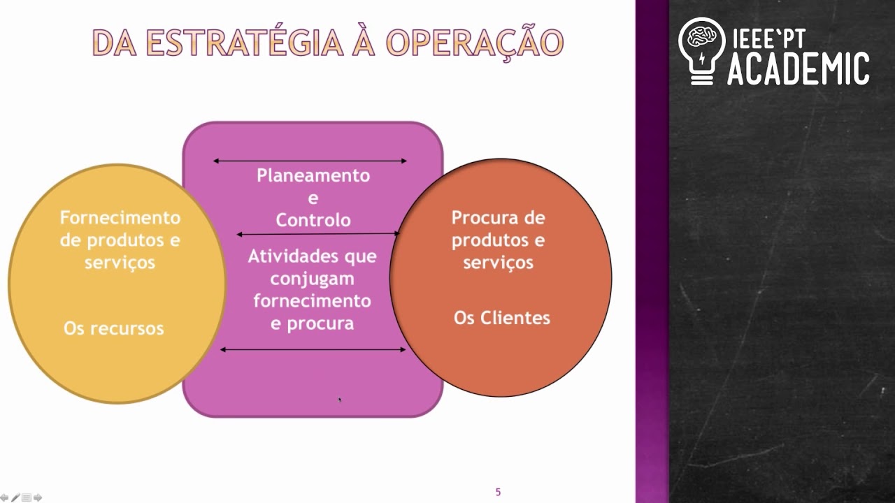 Produção e Distribuição
