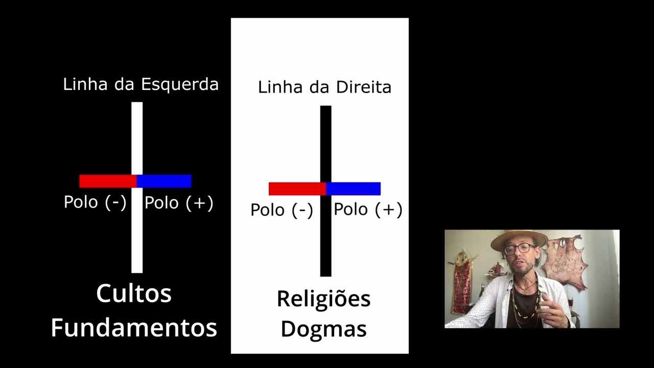 LINHA DA DIREITA E LINHA DA ESQUERDA. 