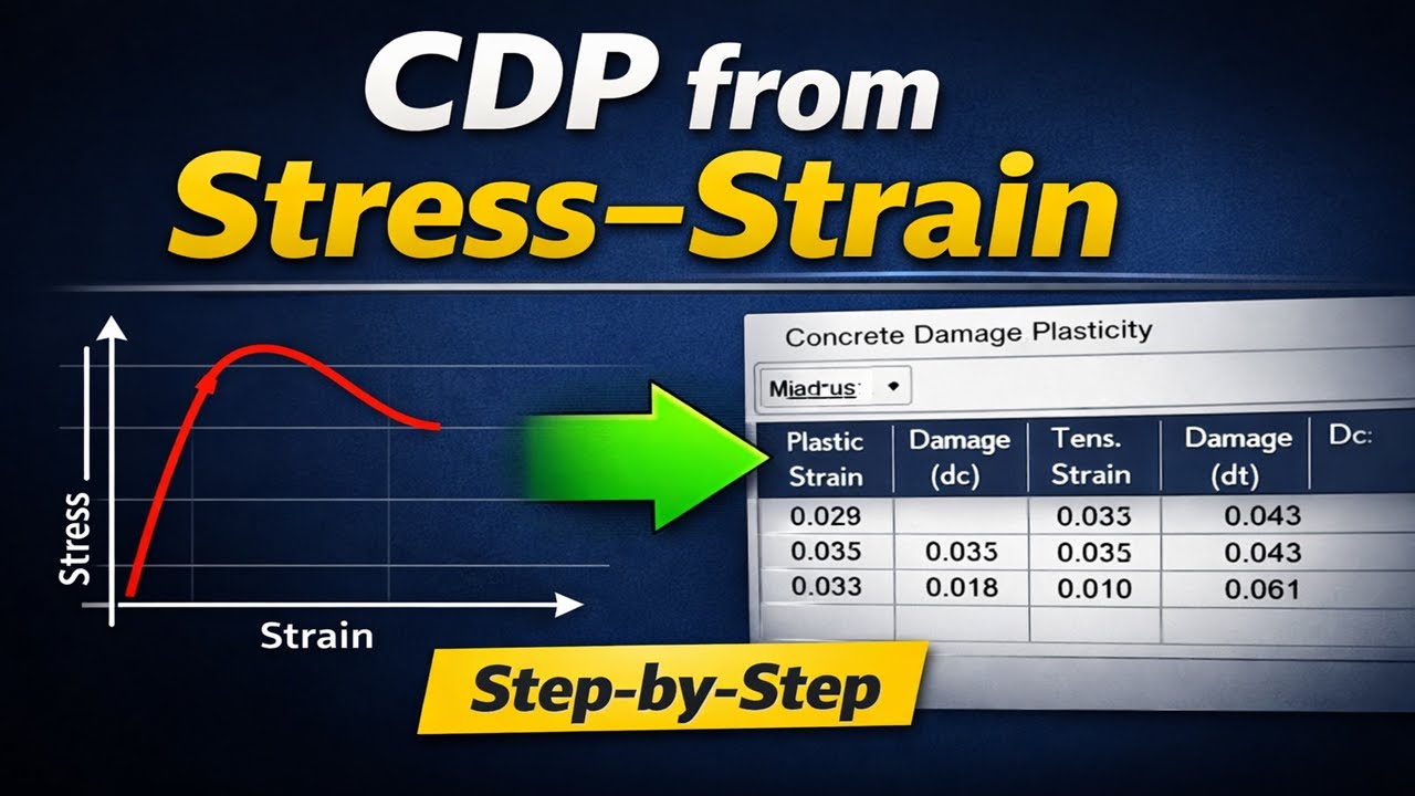 How to Calculate Concrete Damage Plasticity (CDP) Parameters from Stress–Strain Data | ABAQUS