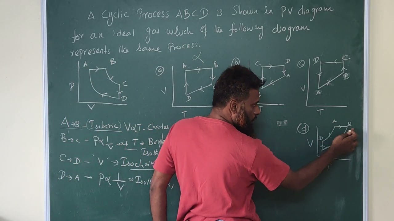 Cyclic Process in P–V Diagram | JEE Main Chemistry Thermodynamics Question | PYQ