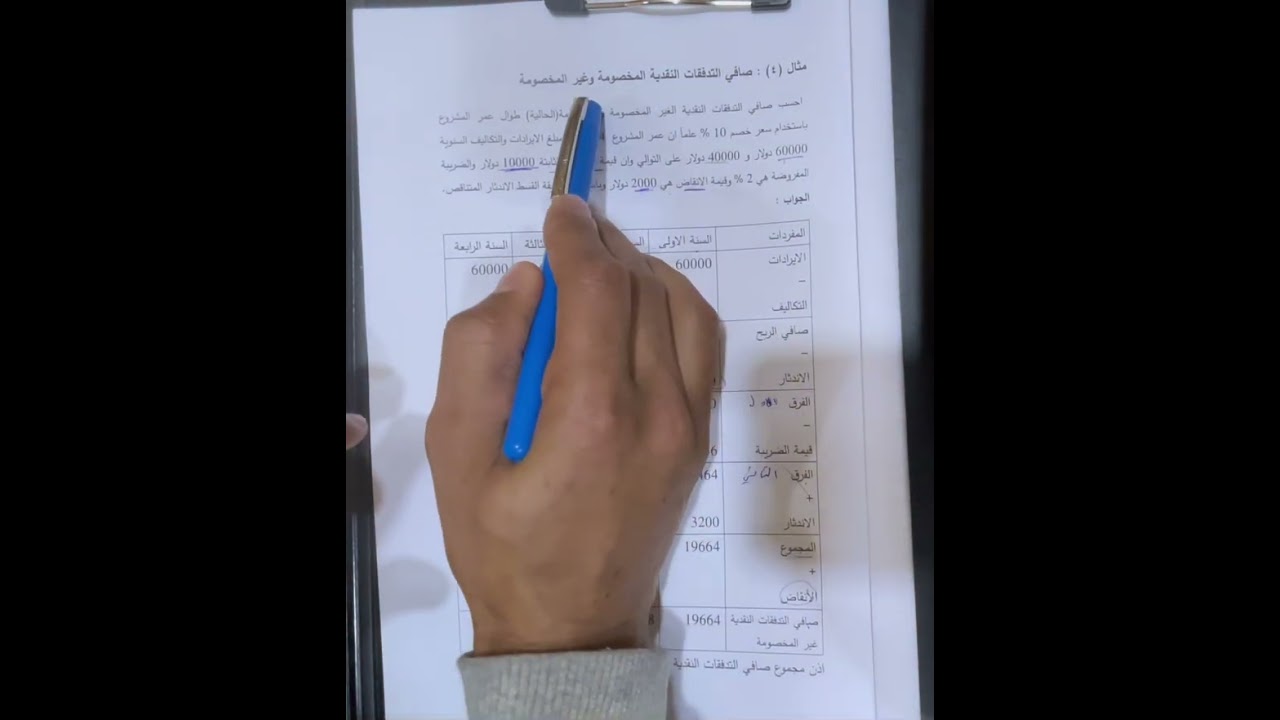 تقيم مشاريع 2 // م5 // صافي التدفقات النقدية المخصومة وغير المخصومة 