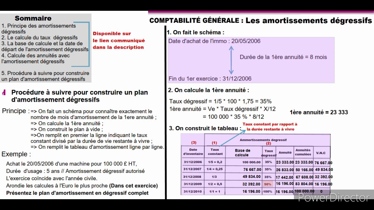 Amortissements dégressifs 2 - Construction du tableau