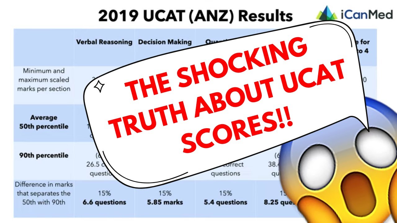 How Does UCAT Scoring Work? What Is a Competitive Score? You will be SHOCKED!