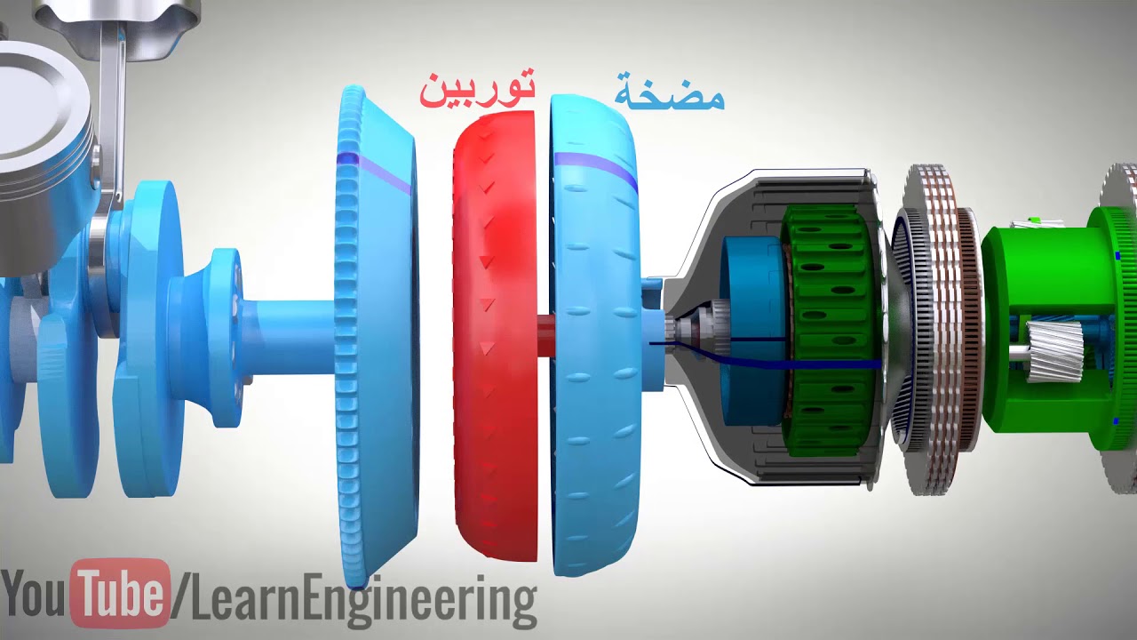 محول عزم الدوران ، كيف يعمل؟