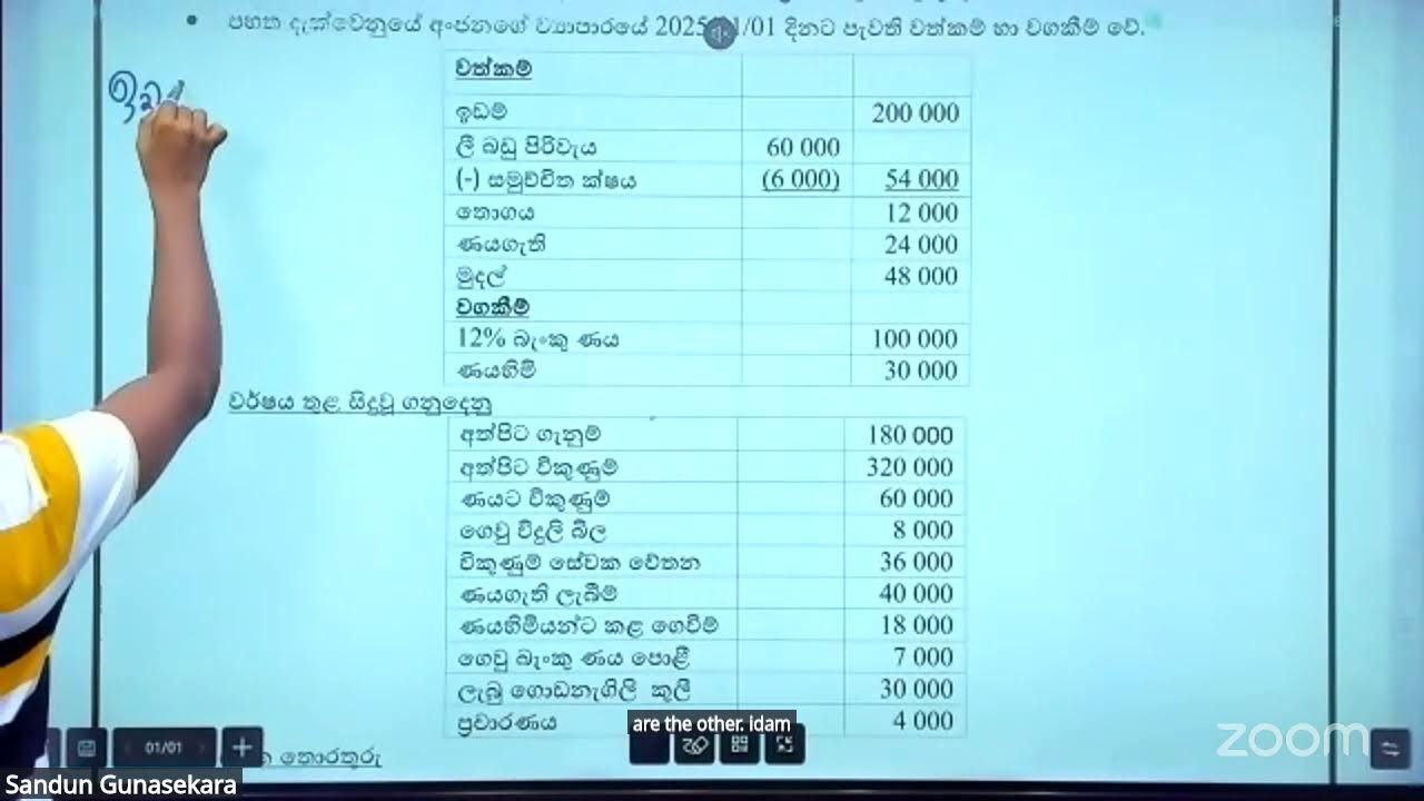 2025 සා.පෙළ කොමස්. අධ්‍යාපන අමාත්‍යාංශයේ අනුමාන ප්‍රශ්න පත්‍රය - 1කොටස 2025 O/L Commerce Model Paper