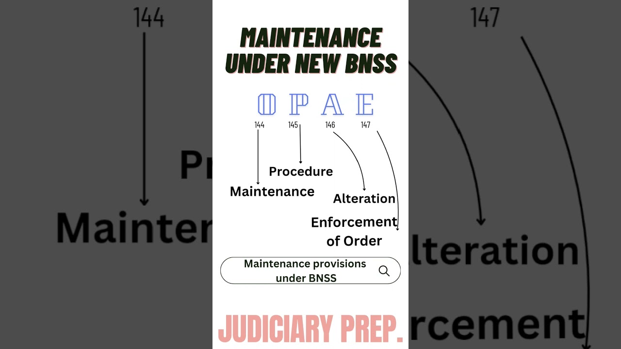 Maintenance case under BNSS #newcrpc #125crpc #144bnss