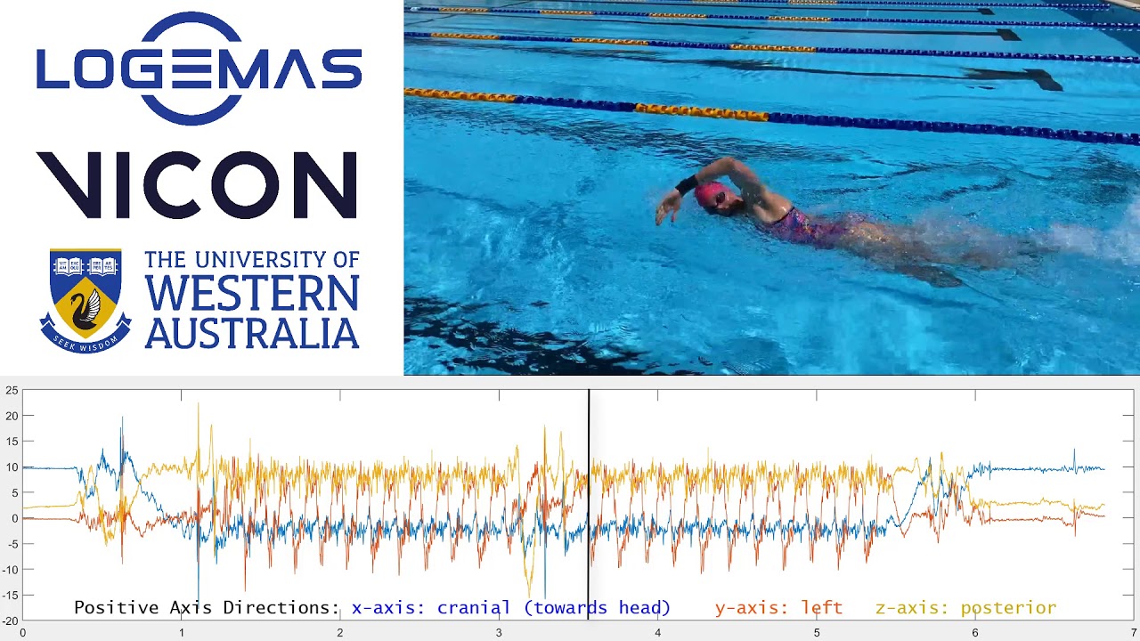 Applications - swim tracking using Vicon Trident IMU sensors