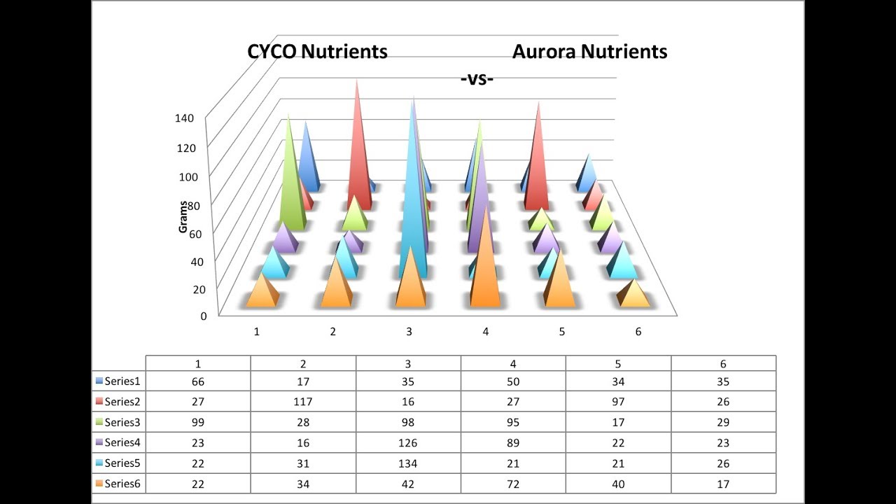 CYCO vs AURORA Final Yield Report Match 2 - Episode 3