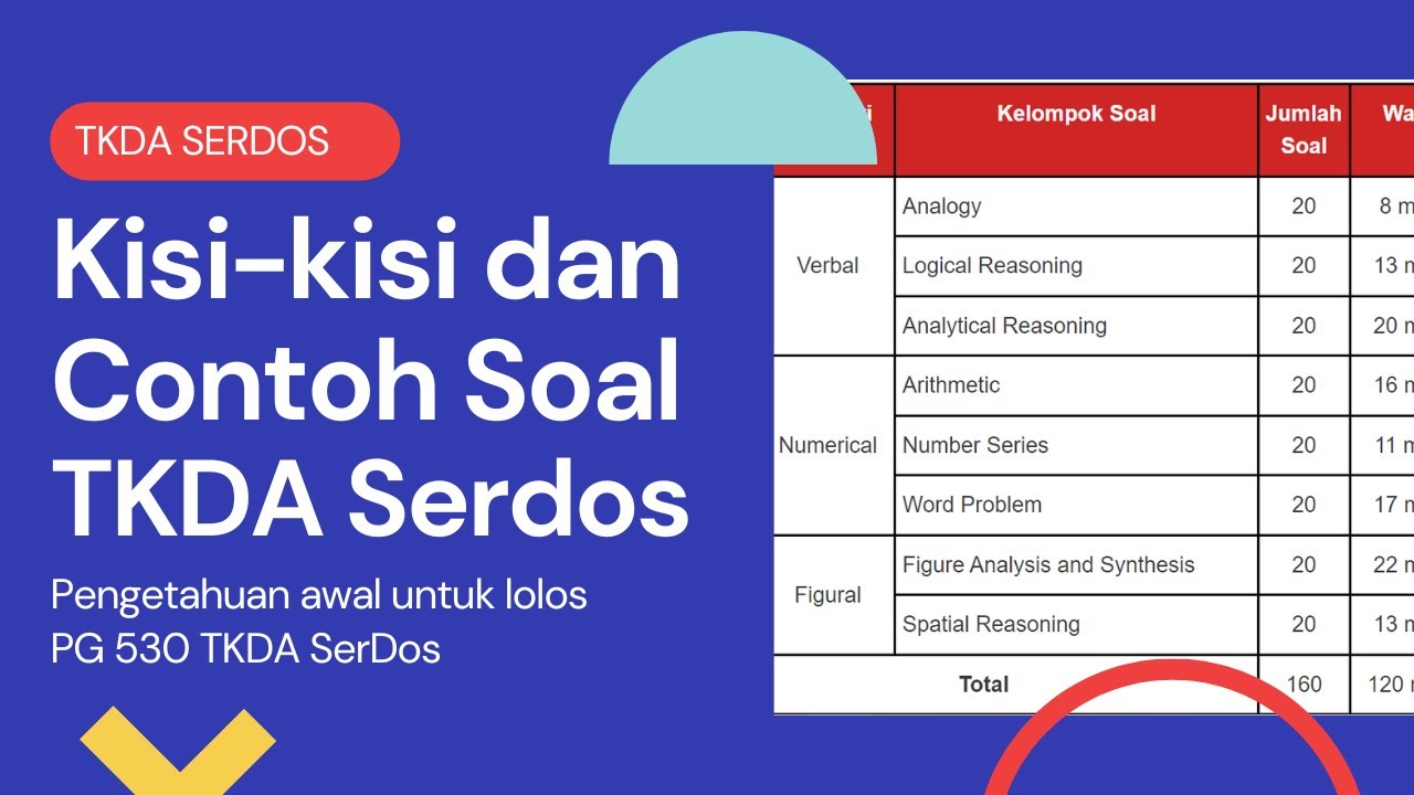 WAJIB TAU AGAR LULUS TKDA = Kisi-Kisi dan Contoh Soal TKDA Sertifikasi Dosen (Serdos) 2024