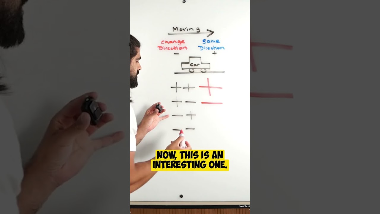 Visualising Why Two Negatives Make A Positive🤙🏽| NeilDoesMaths