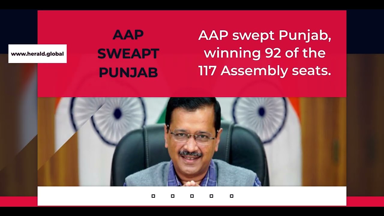 AAP swept Punjab, winning 92 of the 117 Assembly seats