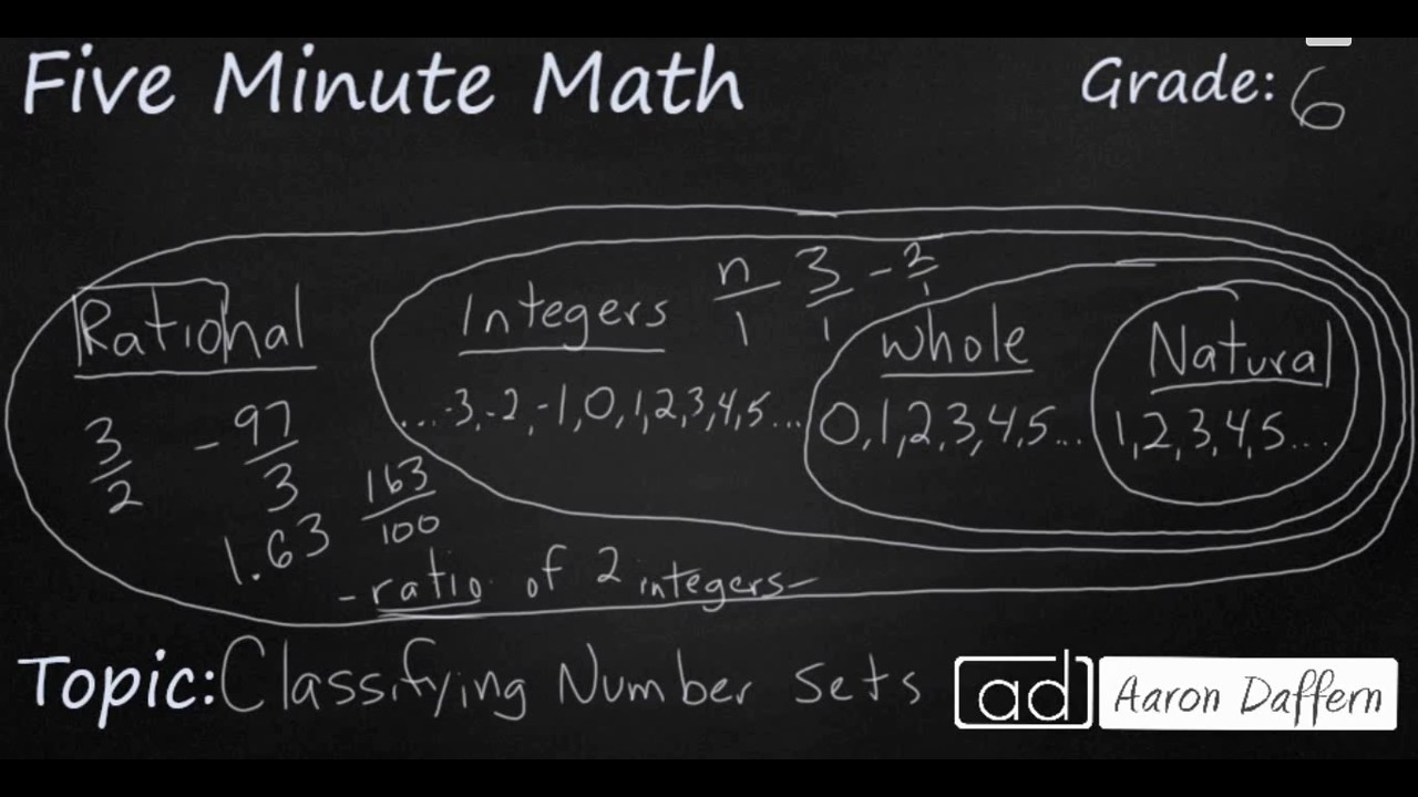6th Grade Math Classifying Number Sets