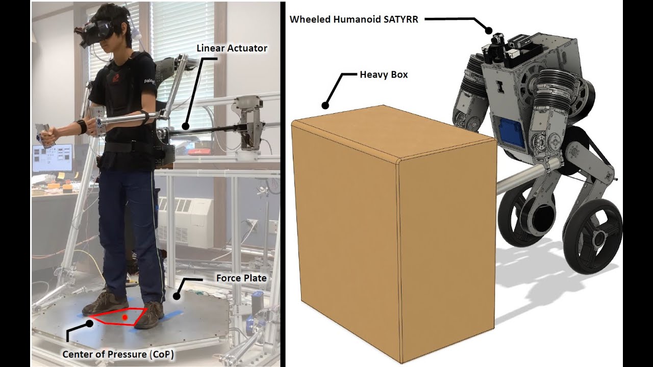 Dynamic Mobile Manipulation via Whole-Body Teleoperation of a Wheeled Humanoid