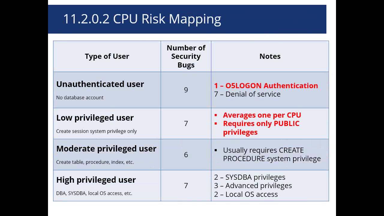Security Implications of Oracle Product Desupport