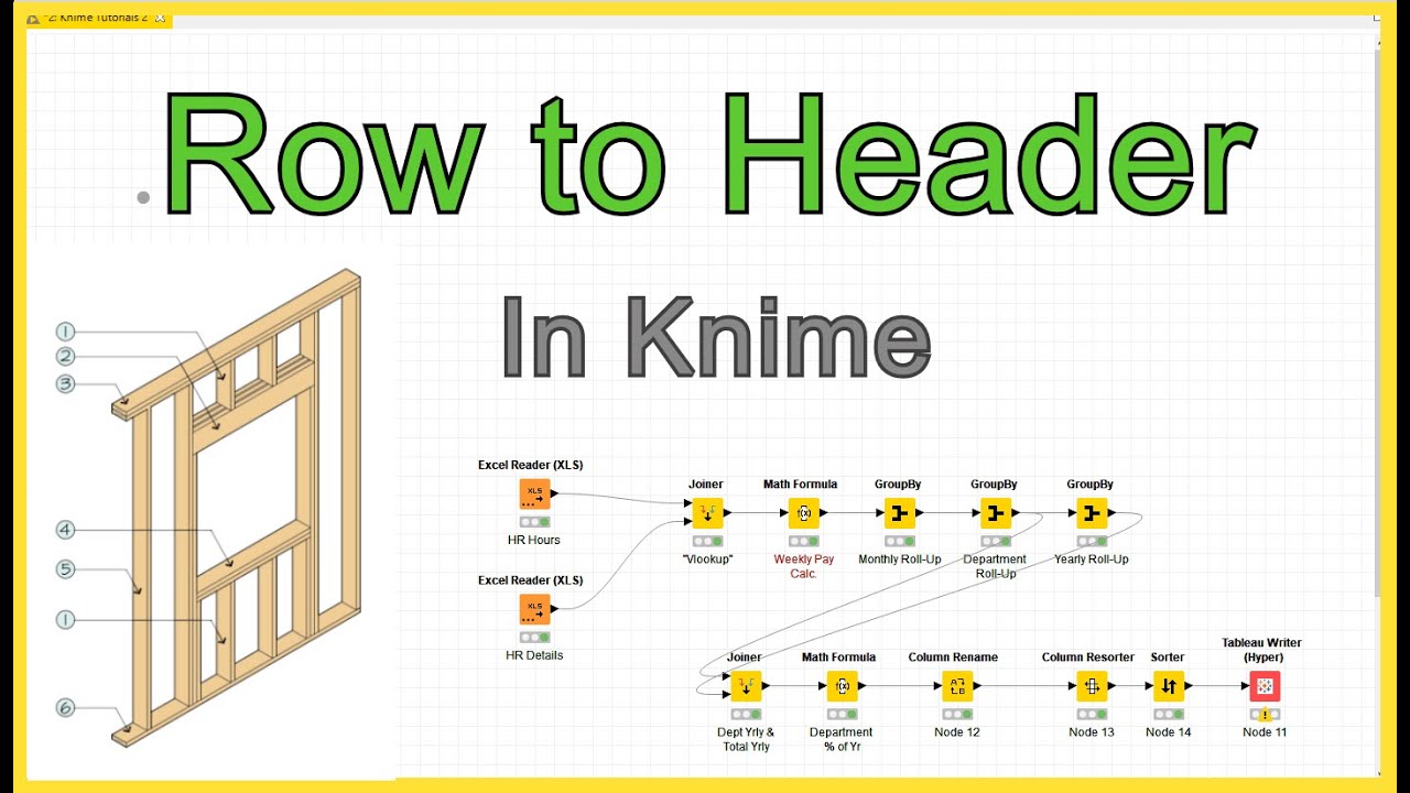 Row to Header in Knime!