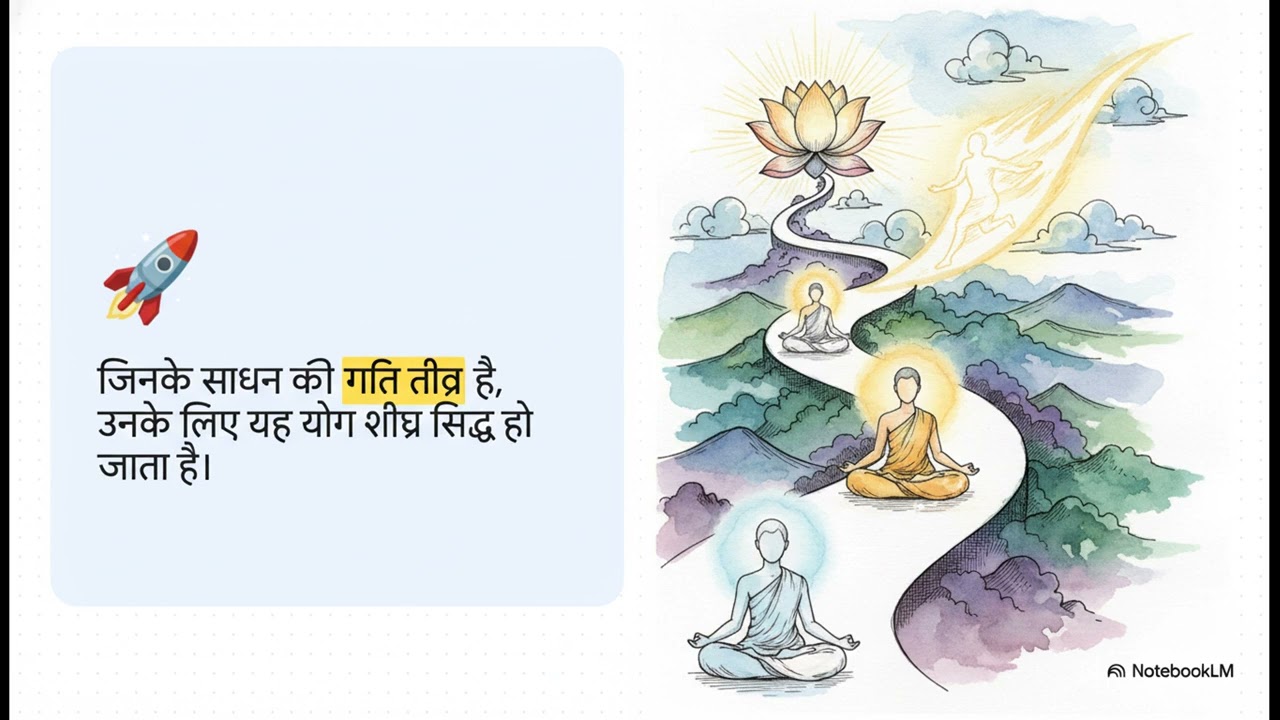 07.( योग सूत्र: एक निर्देशित वाचन )  Patanjali Yogsutra by Swami Vivekananda
