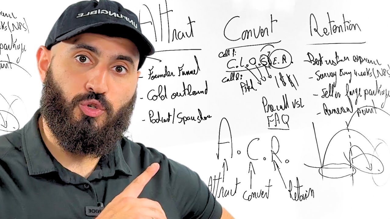 How I Built a $2M+ Web3 Agency From Scratch