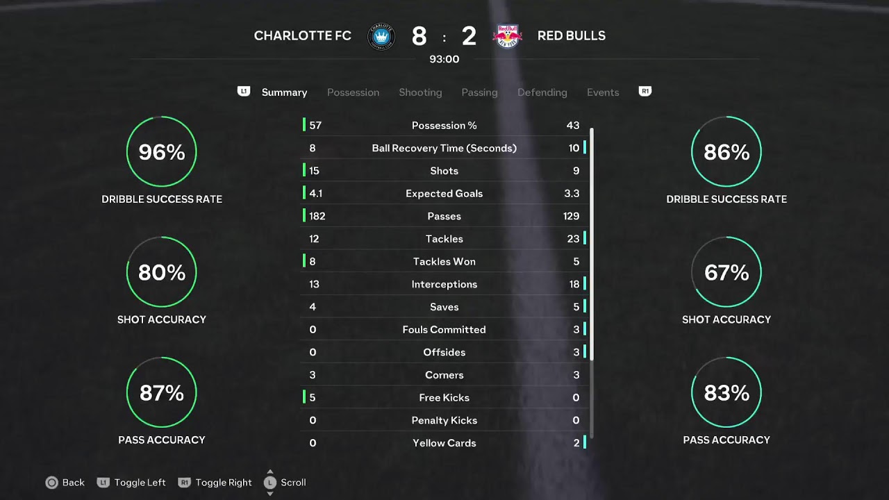 Charlotte FC vs. NY Red Bulls (GW11)