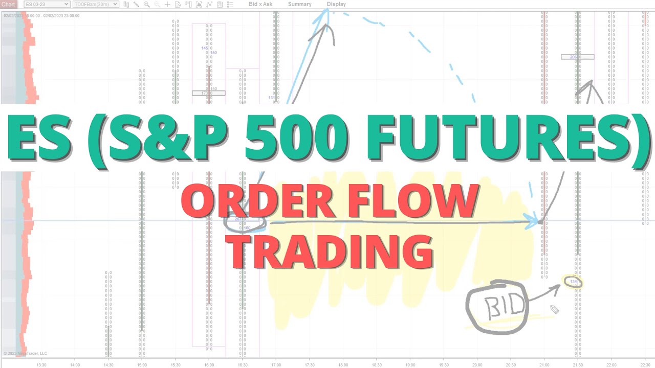 How to Trade ES (S&P 500 Futures) with Order Flow