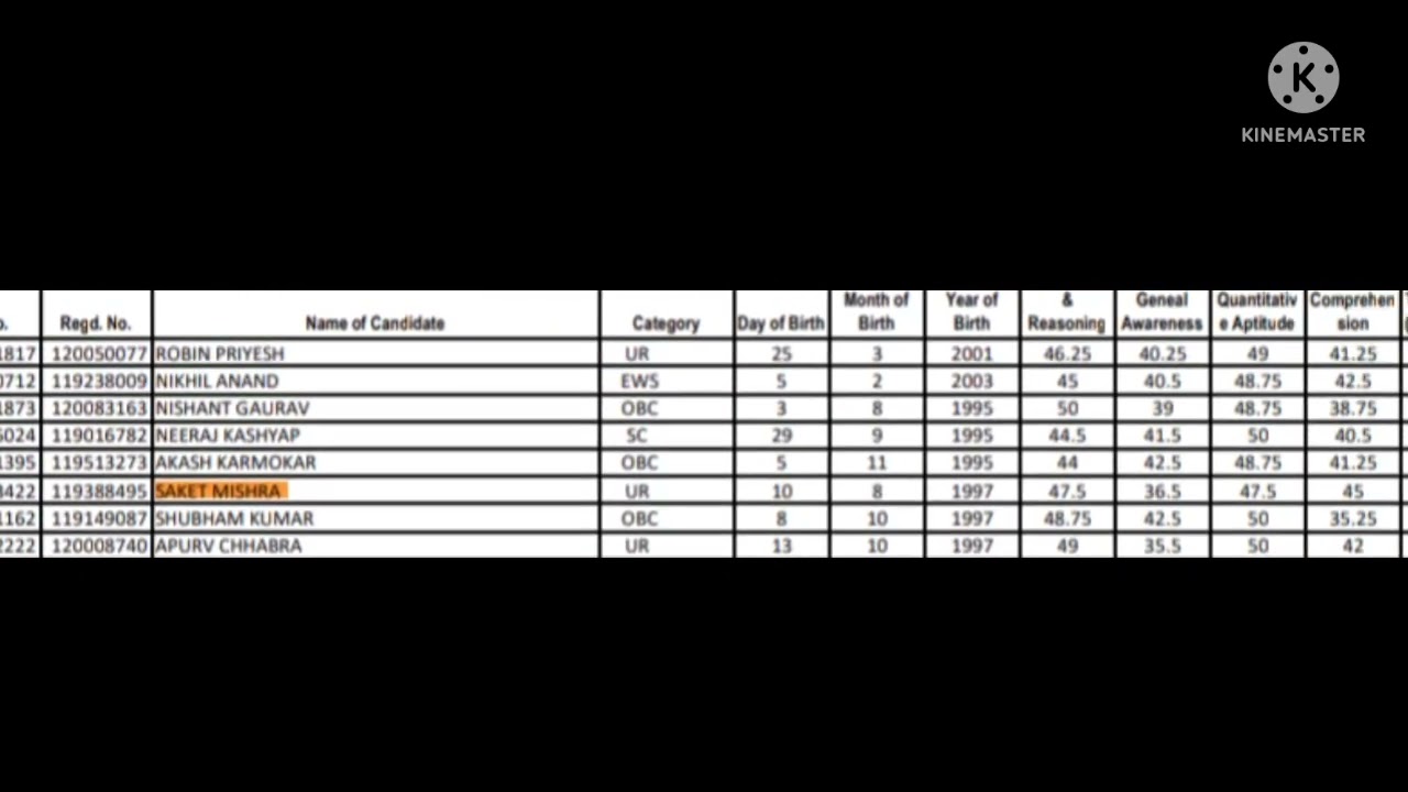 ESIC MTS MAINS RESULT AND SCORECARD || Esic mts phase 2 result #esicmts2022 #esic #esicmts #esic_mts