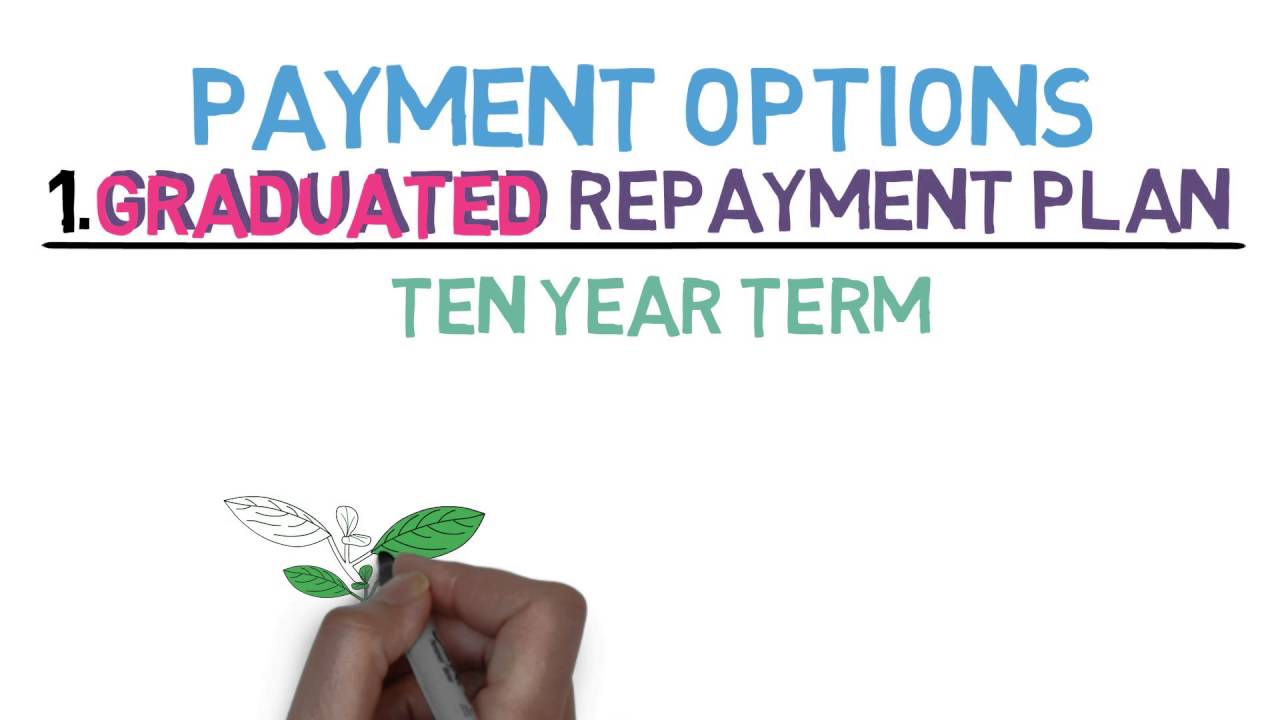 How to Repay Your Student Loans (Financing Your Education 3/4)