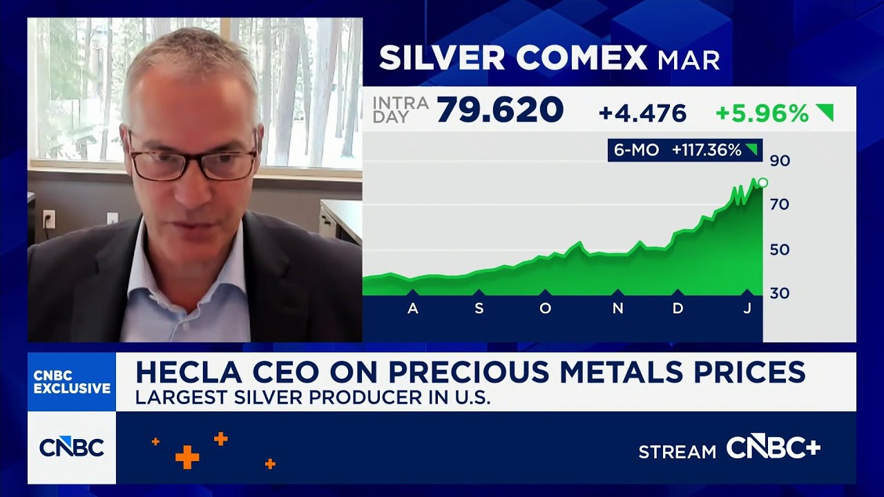 Hecla CEO on precious metal rally: Gold is trading on central banks, silver is a supply story