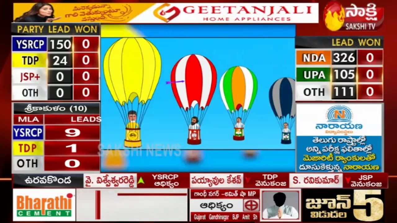 AP Election Results 2019 LIVE Updates | 150 స్థానాల్లో YSRCP ముందంజ..
