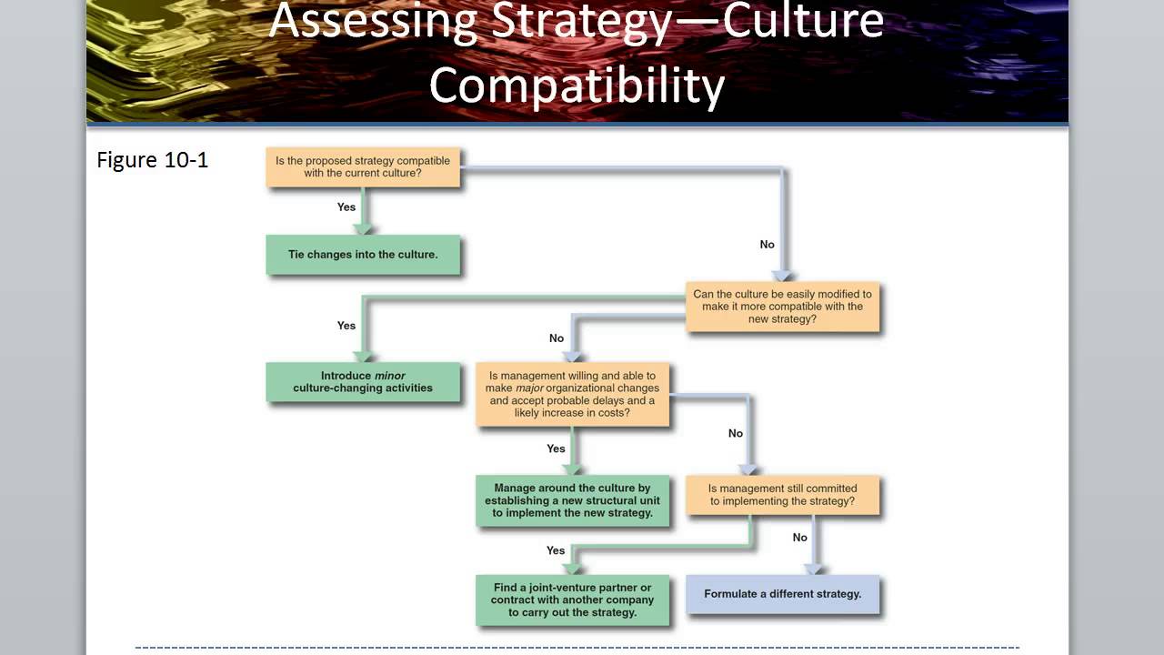 Staffing Strategy Chapter 10