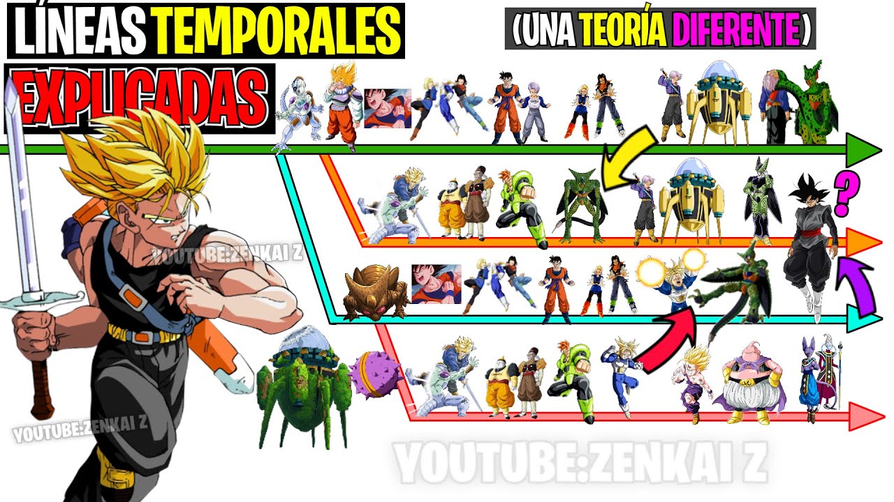 LÍNEAS del TIEMPO de TRUNKS (La EXPLICACIÓN DEFINITIVA y MÁS COMPLETA) | DOCUMENTAL