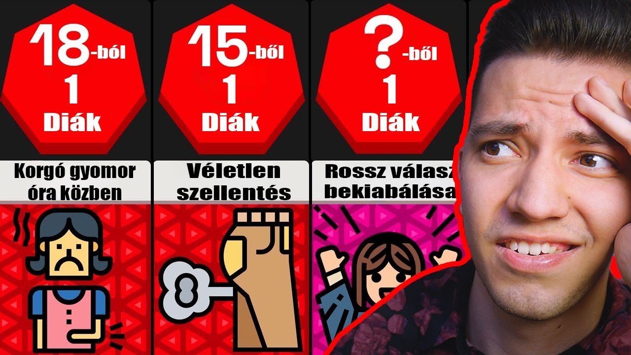 A LEGKÍNOSABB SULIS ÉLMÉNYEK ÉS A LEGBIZARRABB ISKOLAI SZABÁLYOK... 🤨🤣 | *NOSZTALGIKUS IDŐVONAL*