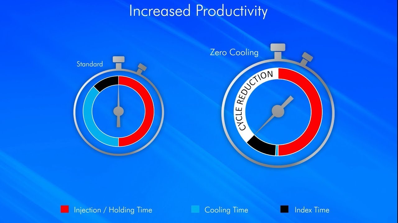 Zero Cooling Introduction (English)