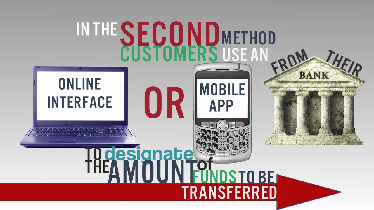 Person-to-Person Payments (P2P) Video Definition
