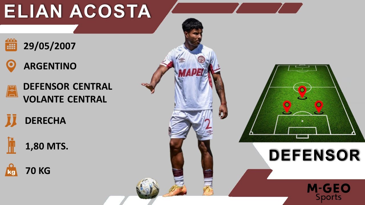 Elian Acosta | Defensor | Video Compacto Fútbol 2025
