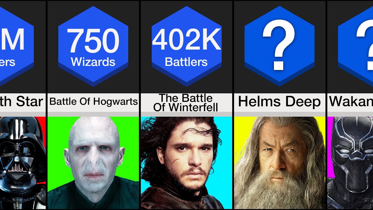 Comparison: Largest Fictional Battles